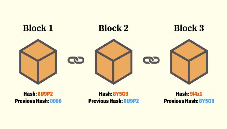 Blockchain Technology
