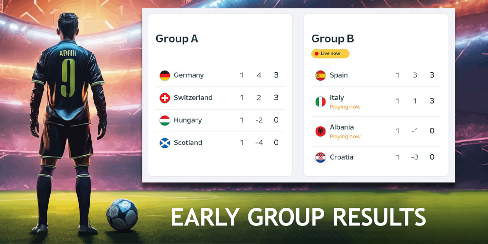 EURO 2024 - GROUP RESULTS